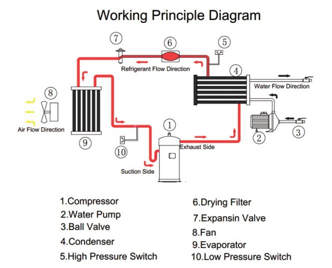 work principle